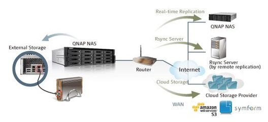 威聯通 TS-1679U-RP NAS 網絡存儲 高效數據處理與存儲服務解決方案